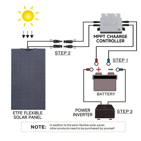 ALLPOWERS SF200 200W – elastyczny panel fotowoltaiczny