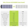 ALLPOWERS SP033 200W – przenośny panel fotowoltaiczny