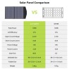 ALLPOWERS SP027 100W – panel fotowoltaiczny
