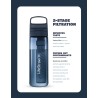 LifeStraw Go 2.0 0,65 l Laguna Teal